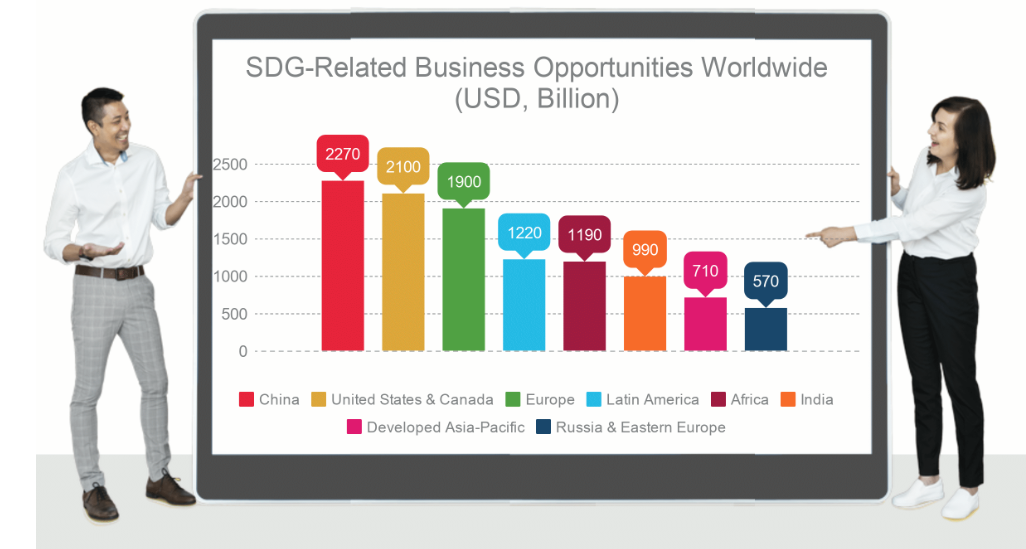 5 Reasons Why SDGs Are Relevant For Any Business