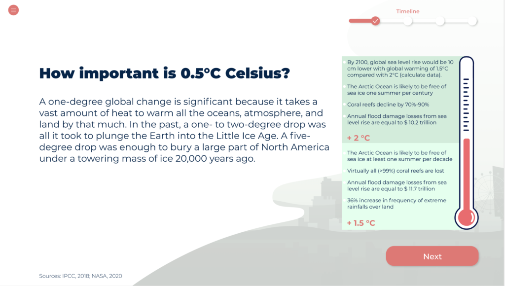 2030 Builders Climate Action Module