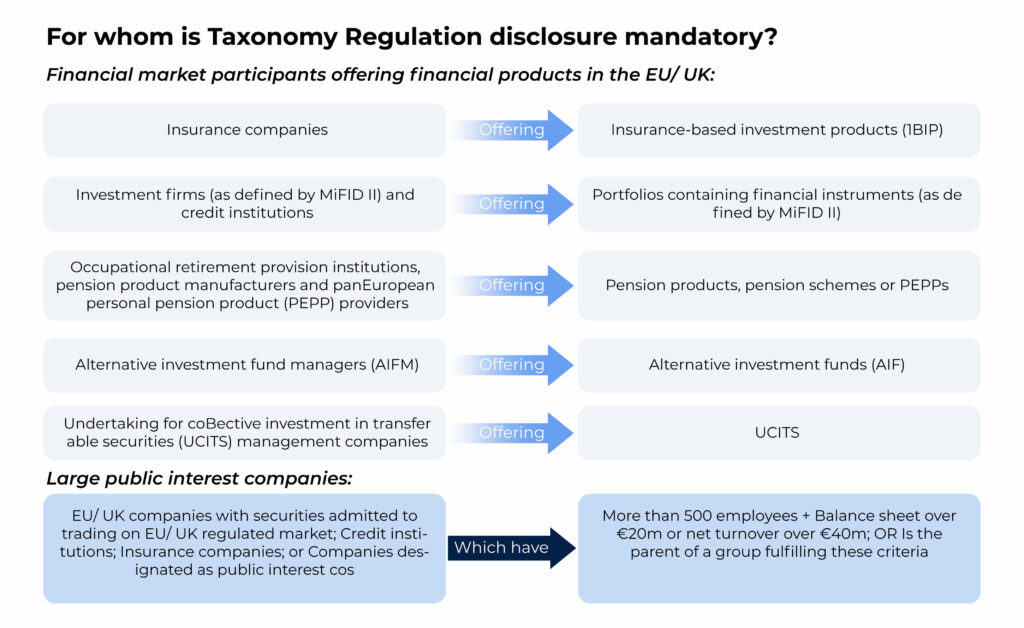 Eu Taxonomy Infographic