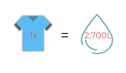 water consumed to produce one t-shirt