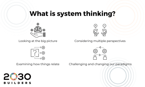 What is system thinking?